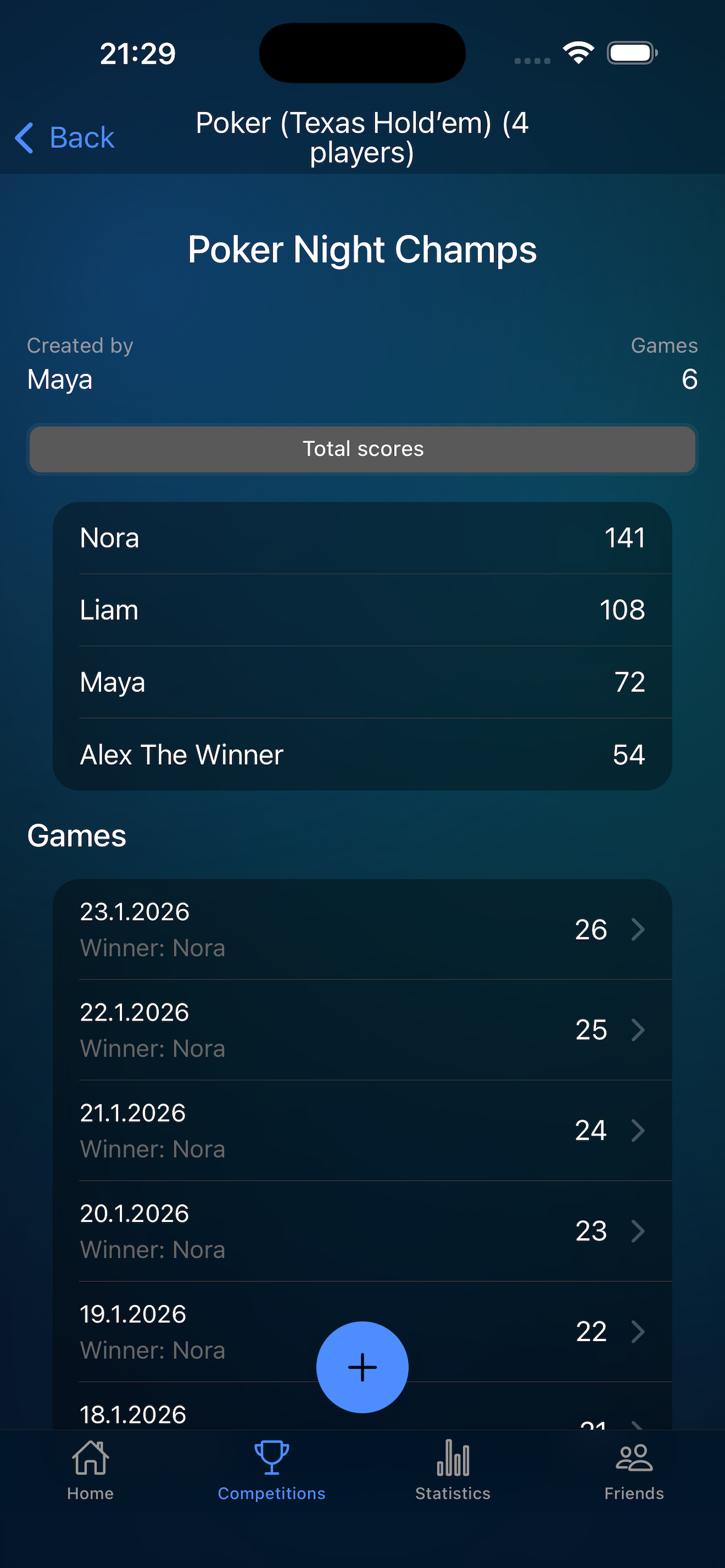 Stats view showing momentum and streaks